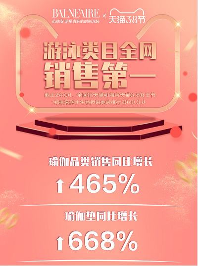 范德安发布3·8女王节成绩：瑜伽类增长465%，游泳类目蝉联冠军